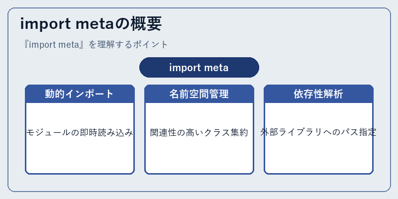 import metaの概要