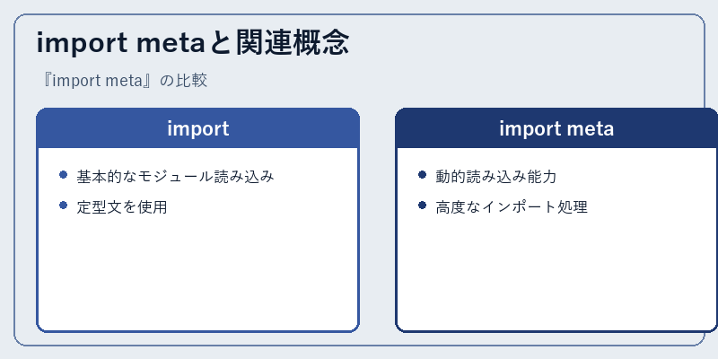 import metaと関連概念
