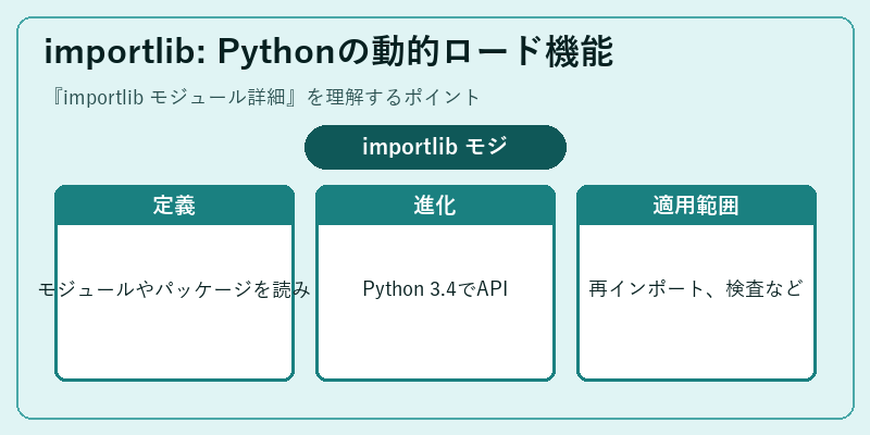 importlib: Pythonの動的ロード機能
