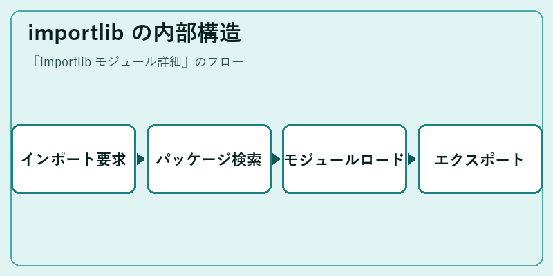 importlib の内部構造