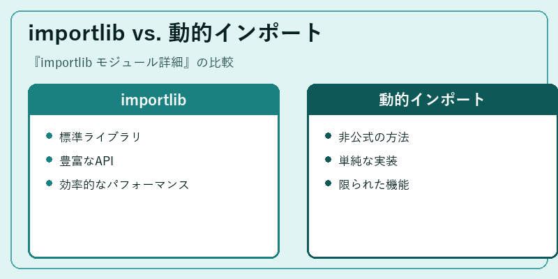 importlib vs. 動的インポート