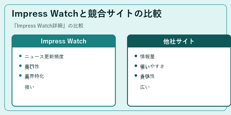 Impress Watchと競合サイトの比較
