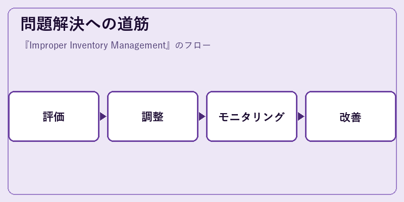 問題解決への道筋