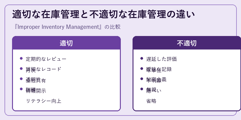 適切な在庫管理と不適切な在庫管理の違い