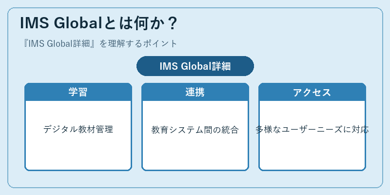 IMS Globalとは何か?