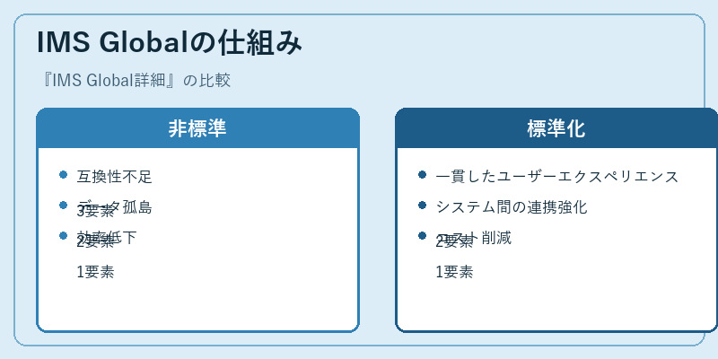 IMS Globalの仕組み