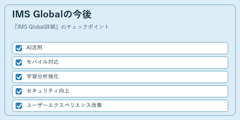IMS Globalの今後