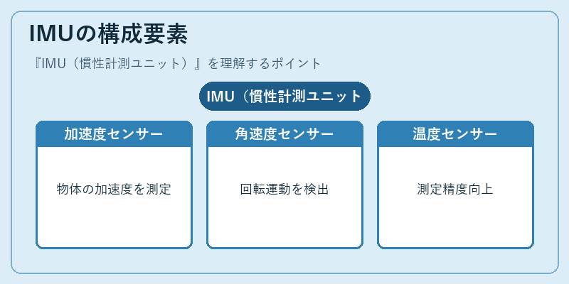 IMUの構成要素