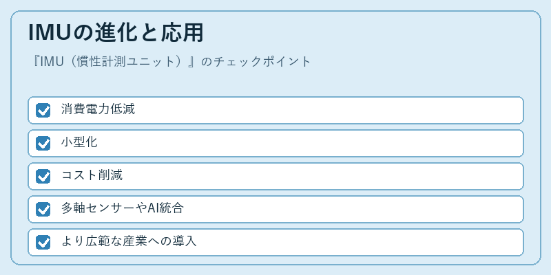 IMUの進化と応用