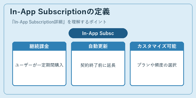 In-App Subscriptionの定義