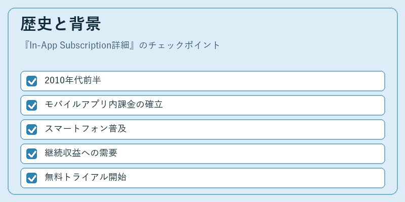 歴史と背景