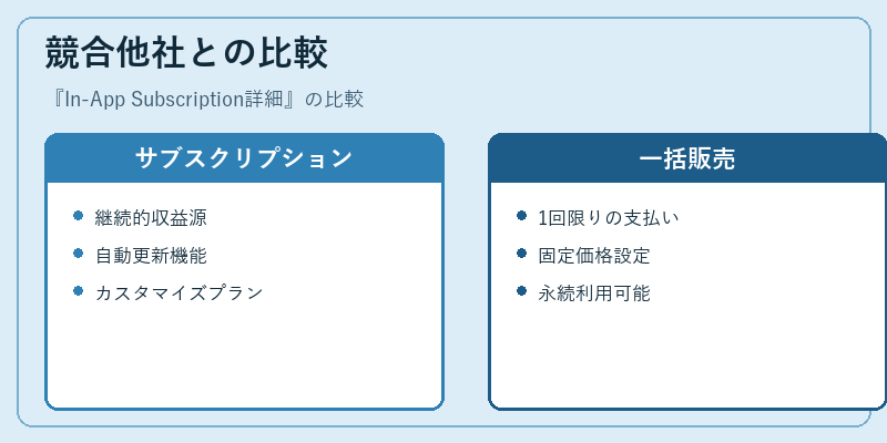 競合他社との比較