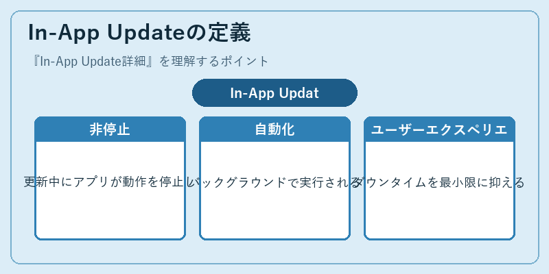 In-App Updateの定義