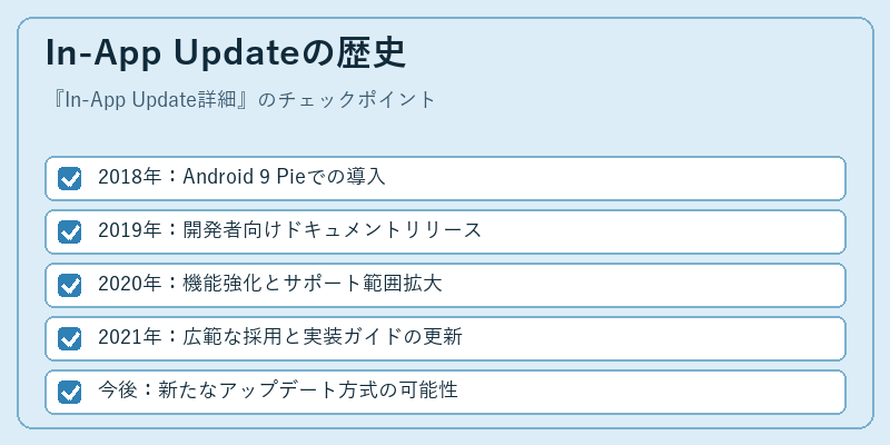 In-App Updateの歴史