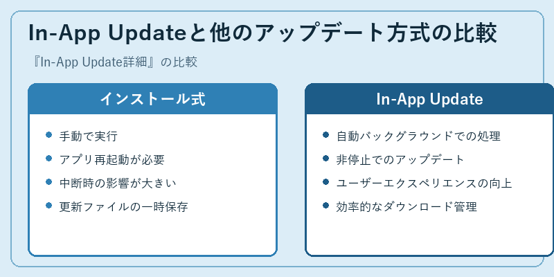 In-App Updateと他のアップデート方式の比較