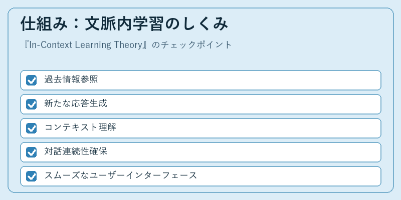 仕組み:文脈内学習のしくみ