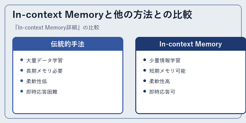 In-context Memoryと他の方法との比較