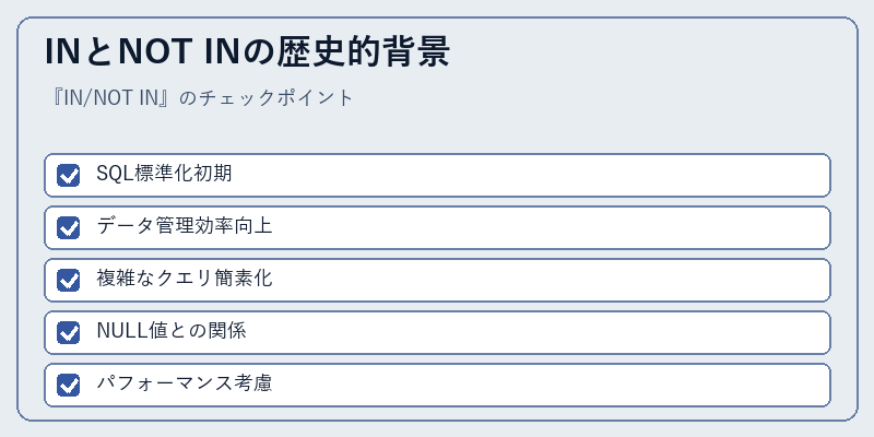 INとNOT INの歴史的背景