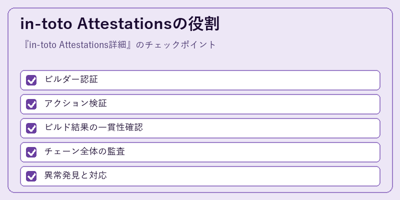in-toto Attestationsの役割