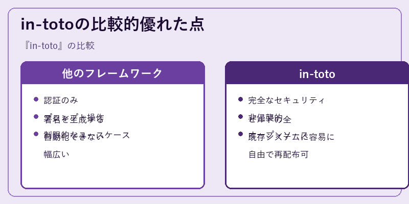 in-totoの比較的優れた点