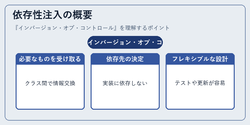 依存性注入の概要
