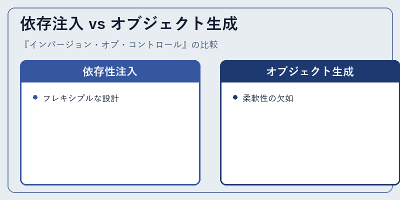 依存注入 vs オブジェクト生成