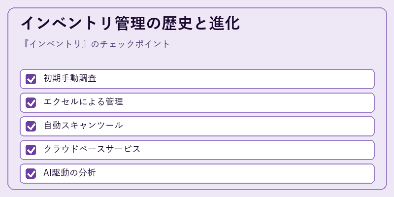 インベントリ管理の歴史と進化