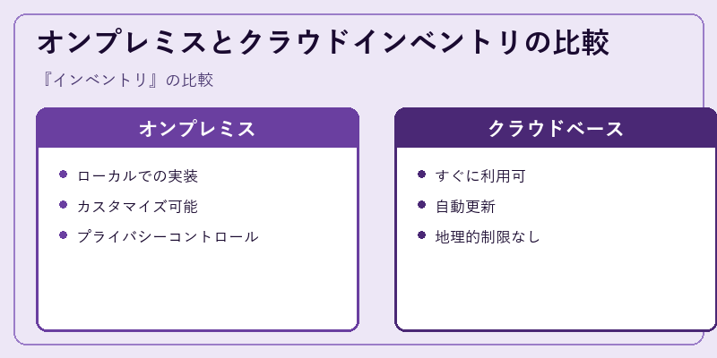 オンプレミスとクラウドインベントリの比較