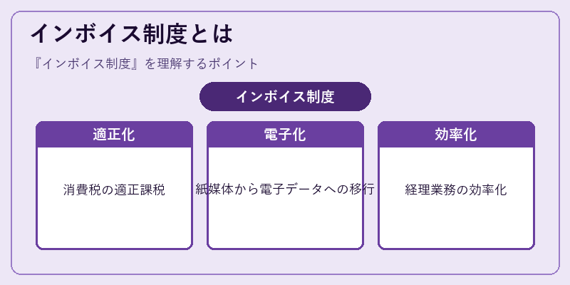 インボイス制度とは