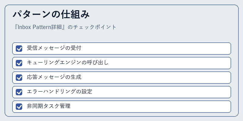 パターンの仕組み