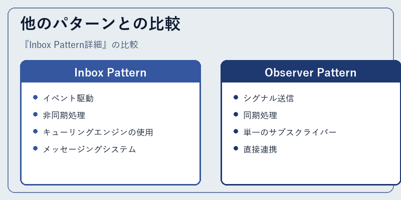 他のパターンとの比較