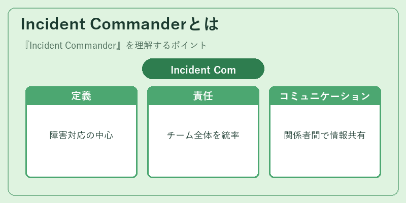 Incident Commanderとは