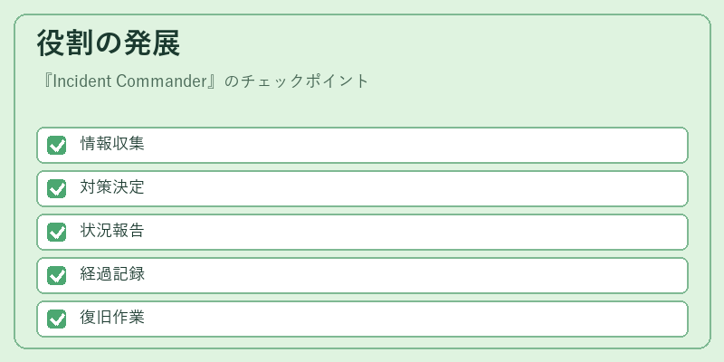 役割の発展