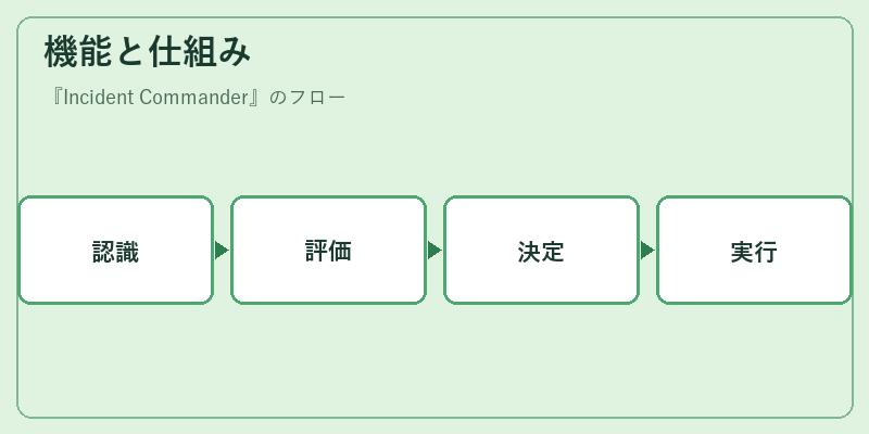 機能と仕組み