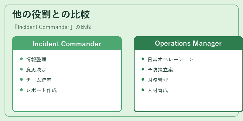 他の役割との比較