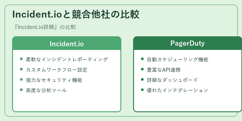 Incident.ioと競合他社の比較