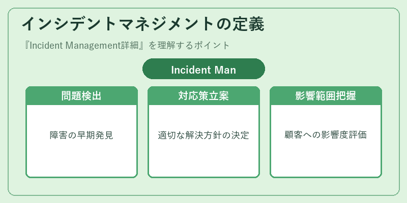 インシデントマネジメントの定義