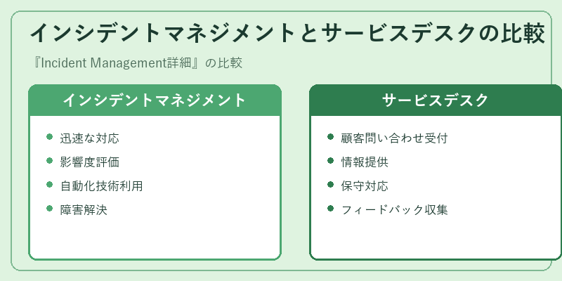 インシデントマネジメントとサービスデスクの比較