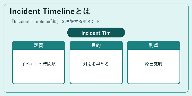 Incident Timelineとは