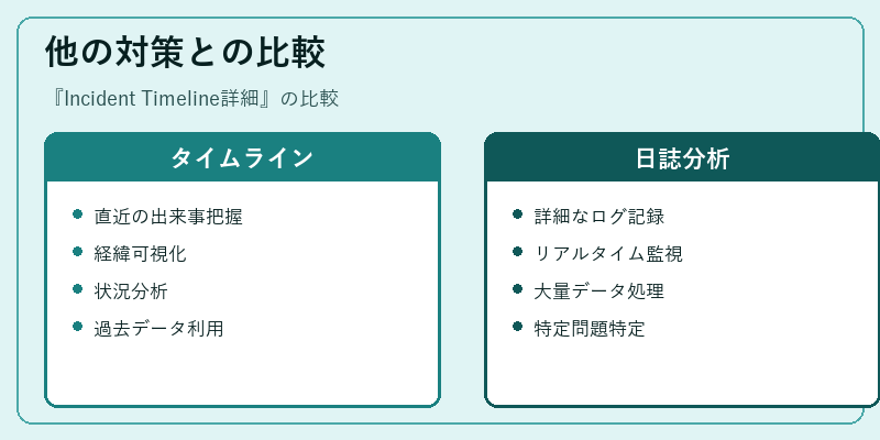 他の対策との比較
