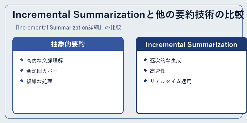 Incremental Summarizationと他の要約技術の比較