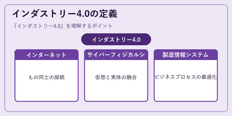 インダストリー4.0の定義