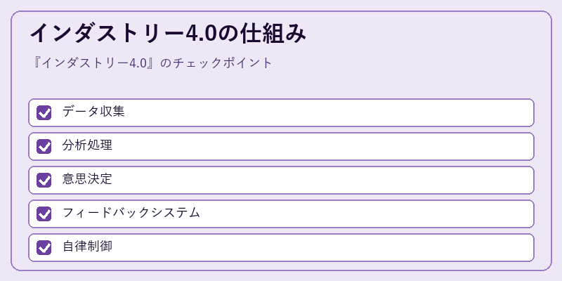 インダストリー4.0の仕組み