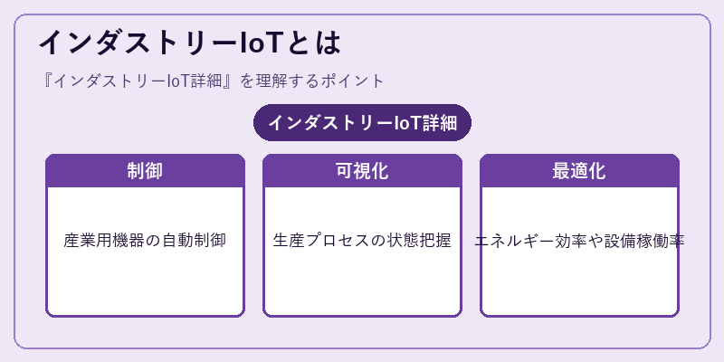 インダストリーIoTとは
