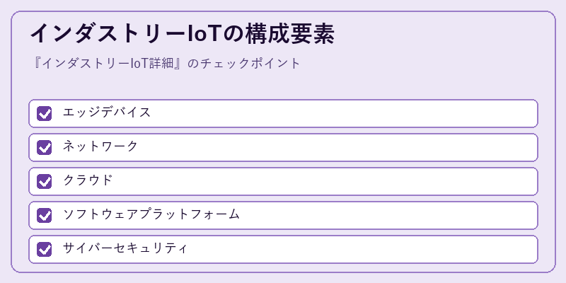インダストリーIoTの構成要素