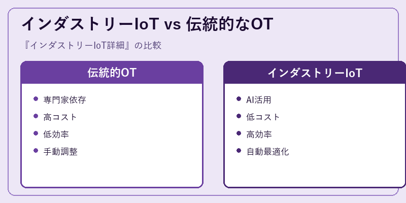 インダストリーIoT vs 伝統的なOT