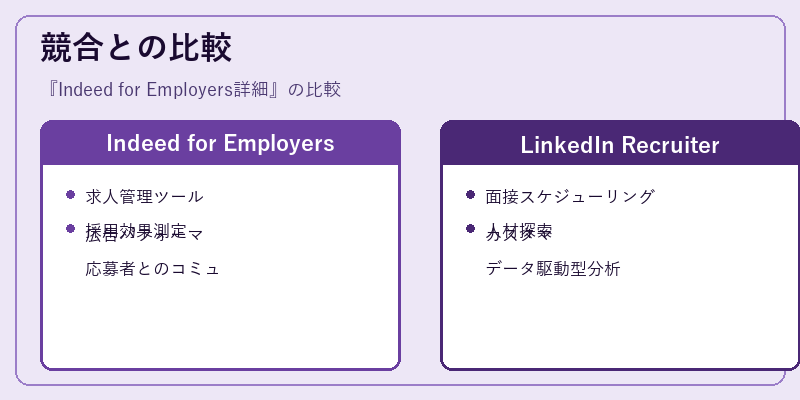 競合との比較
