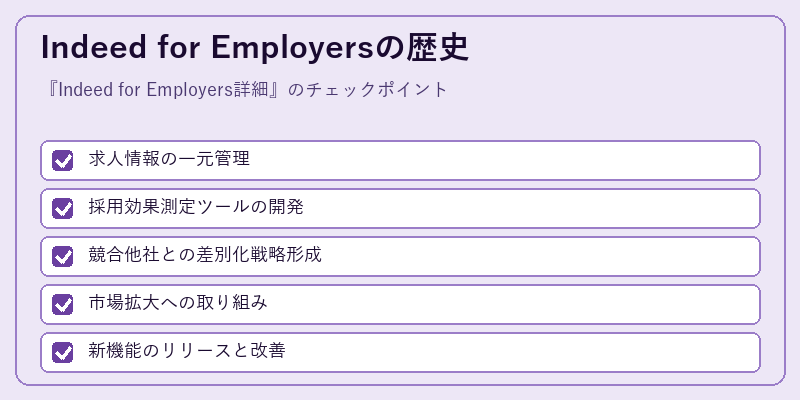Indeed for Employersの歴史