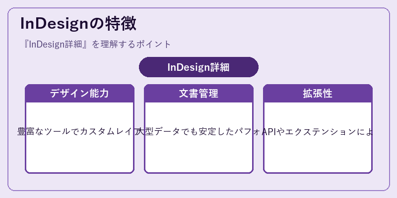 InDesignの特徴