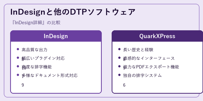 InDesignと他のDTPソフトウェア